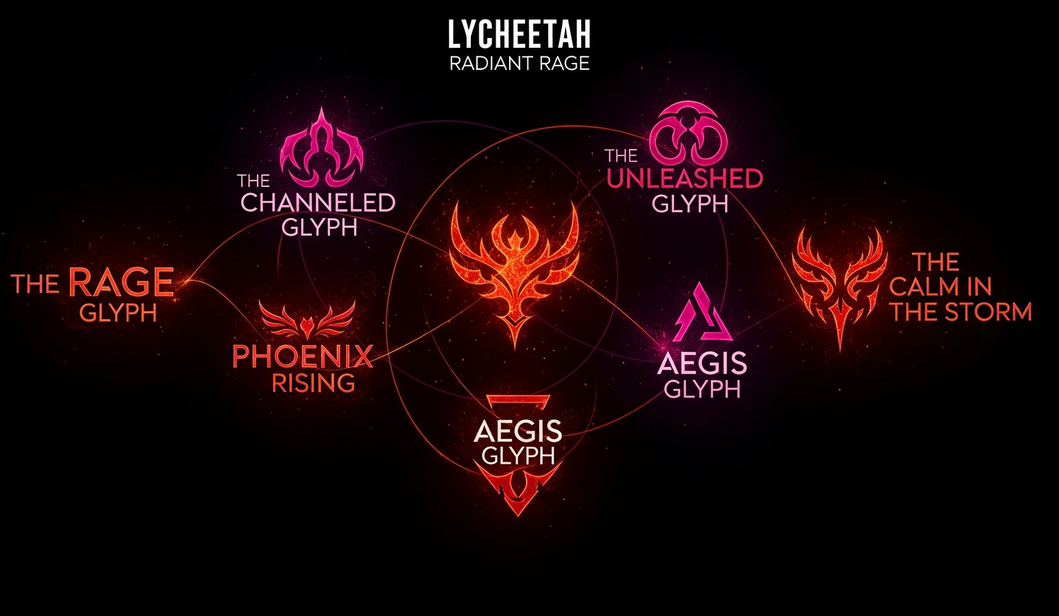 VI. Crimson Crucible